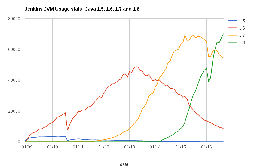 2016 jvm stats all